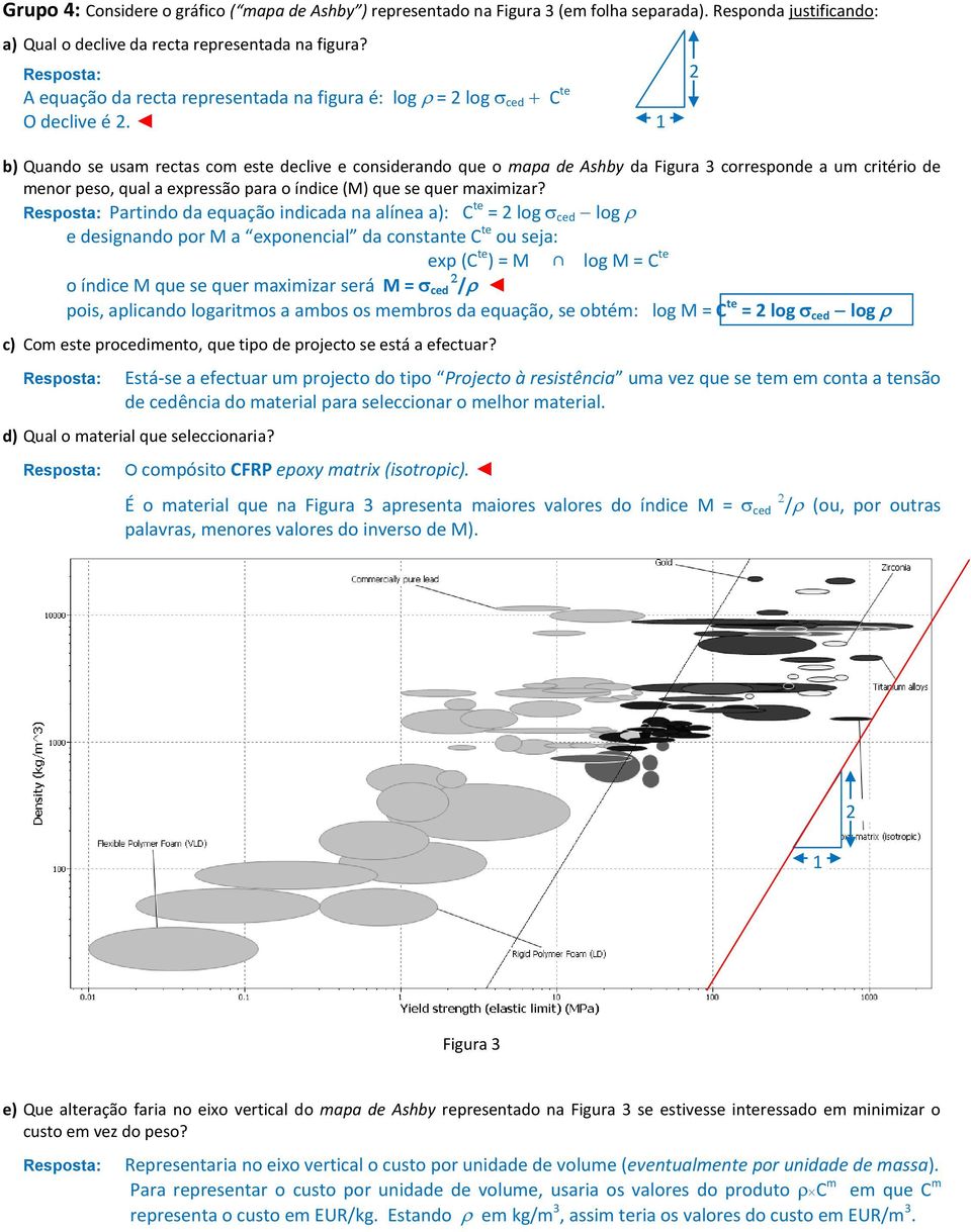 b) Quando se usam rectas com este declive e considerando que o mapa de Ashby da Figura 3 corresponde a um critério de menor peso, qual a expressão para o índice (M) que se quer maximizar?