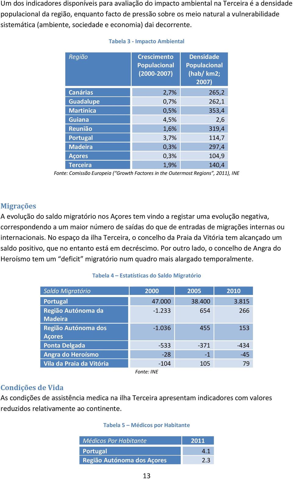 Região Tabela 3 - Impacto Ambiental Crescimento Populacional (2000-2007) Densidade Populacional (hab/ km2; 2007) Canárias 2,7% 265,2 Guadalupe 0,7% 262,1 Martinica 0,5% 353,4 Guiana 4,5% 2,6 Reunião