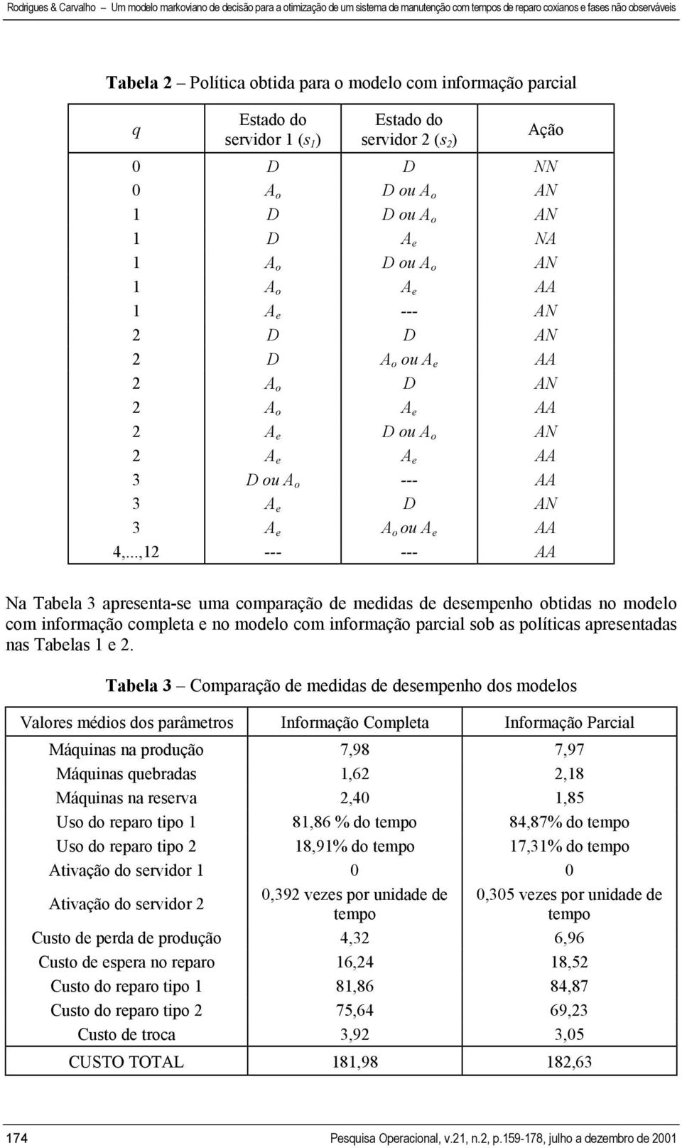 ..,12 --- --- AA Na Tabela 3 apresenta-se uma comparação de medidas de desempenho obtidas no modelo com informação completa e no modelo com informação parcial sob as políticas apresentadas nas