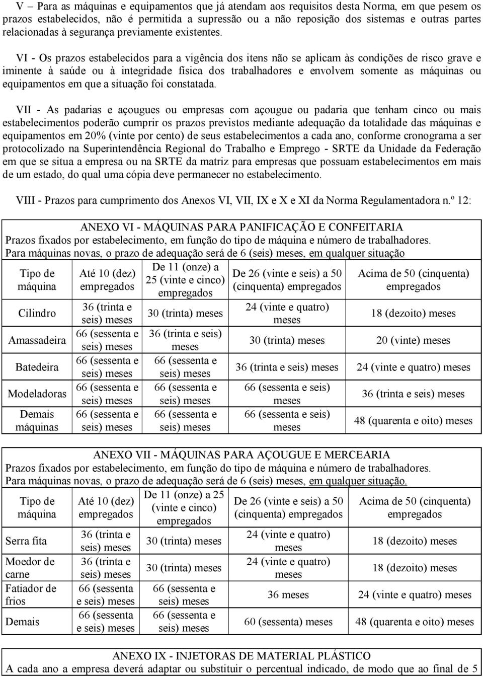 VI - Os prazos estabelecidos para a vigência dos itens não se aplicam às condições de risco grave e iminente à saúde ou à integridade física dos trabalhadores e envolvem somente as máquinas ou