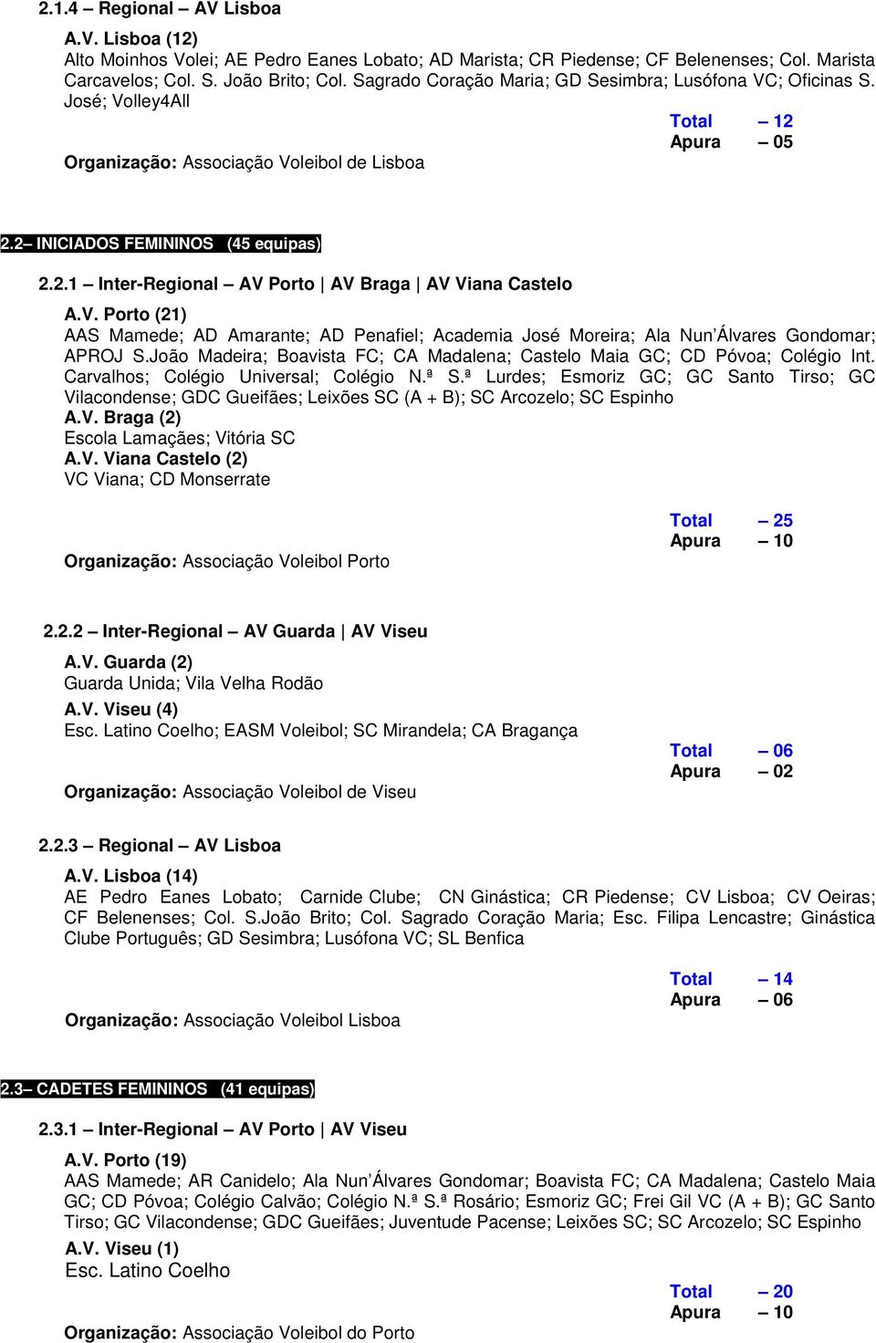 João Madeira; Boavista FC; CA Madalena; Castelo Maia GC; CD Póvoa; Colégio Int. Carvalhos; Colégio Universal; Colégio N.ª S.