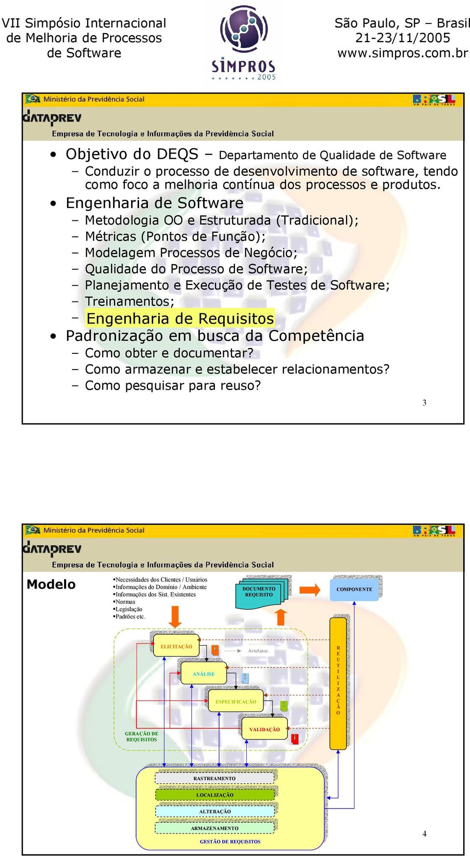 Engenharia de de Requisitos. Padronização em busca da Competência Como obter e documentar? Como armazenar e estabelecer relacionamentos? Como pesquisar para reuso?