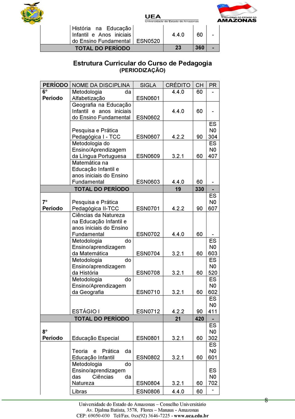 . 60 CEP: 69050-030 Tel/Fax. 0xx(9) 3646-75 - www.uea.edu.br 304 407 Matemática na Infantil e anos iniciais do Ensino 603 TOTAL DO PERÍODO 9 330 - Pesquisa e Prática Pedagógica II-TCC 70 4.