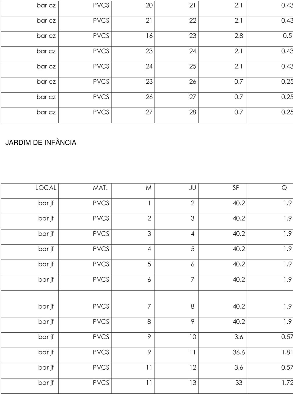 9 bar jf PVCS 2 3 40.2 1.9 bar jf PVCS 3 4 40.2 1.9 bar jf PVCS 4 5 40.2 1.9 bar jf PVCS 5 6 40.2 1.9 bar jf PVCS 6 7 40.2 1.9 bar jf PVCS 7 8 40.