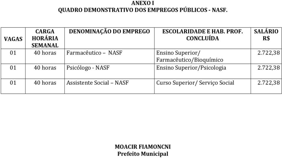 CONCLUÍDA SALÁRIO R$ 01 40 horas Farmacêutico NASF Ensino Superior/ 2.