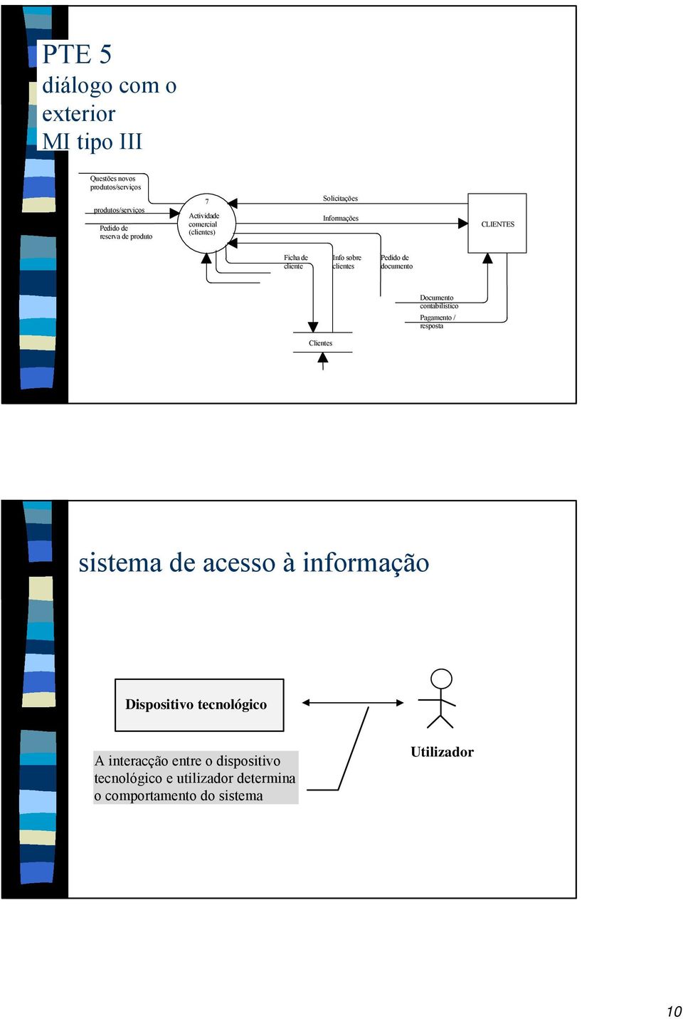 documento Documento contabilistico Pagamento / resposta Clientes sistema de acesso à informação Dispositivo