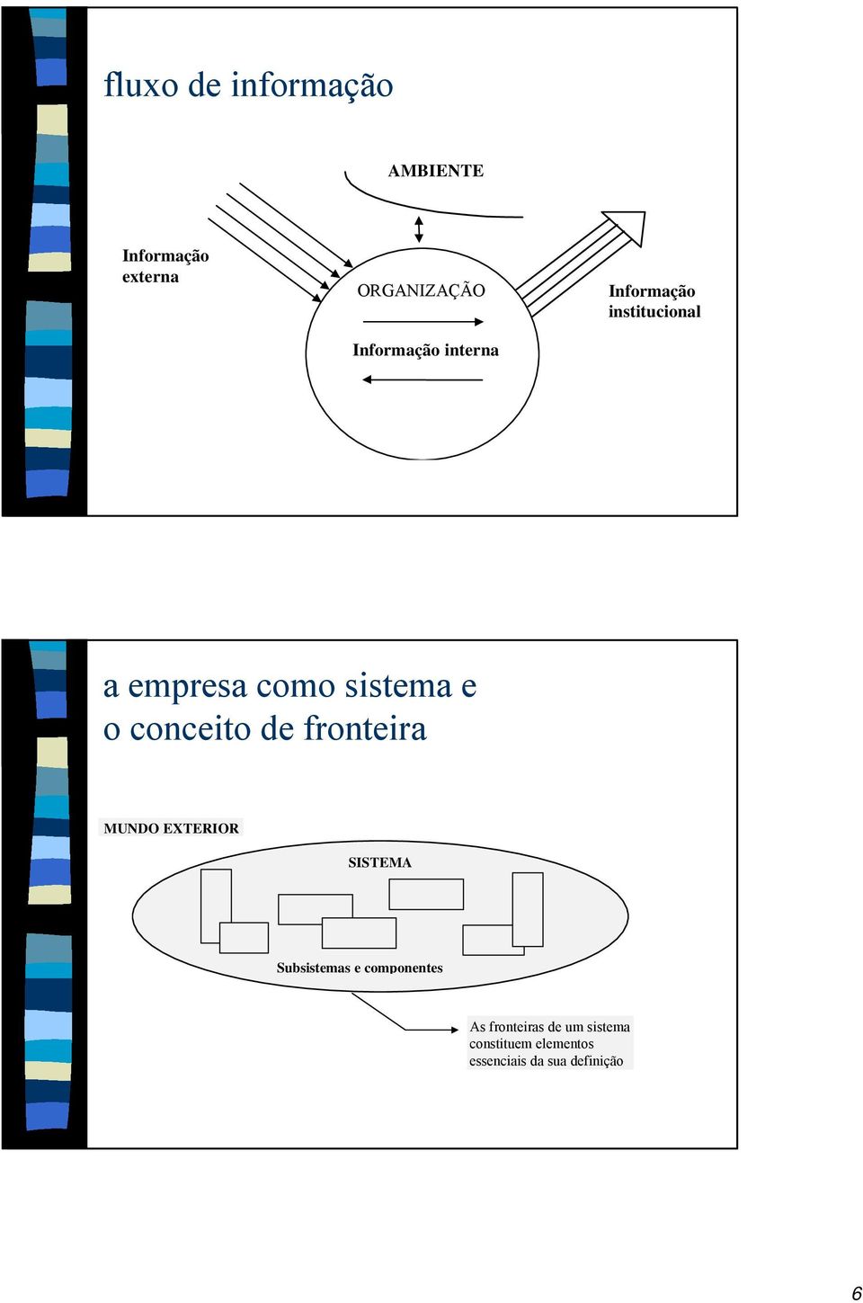 o conceito de fronteira MUNDO EXTERIOR SISTEMA Subsistemas e