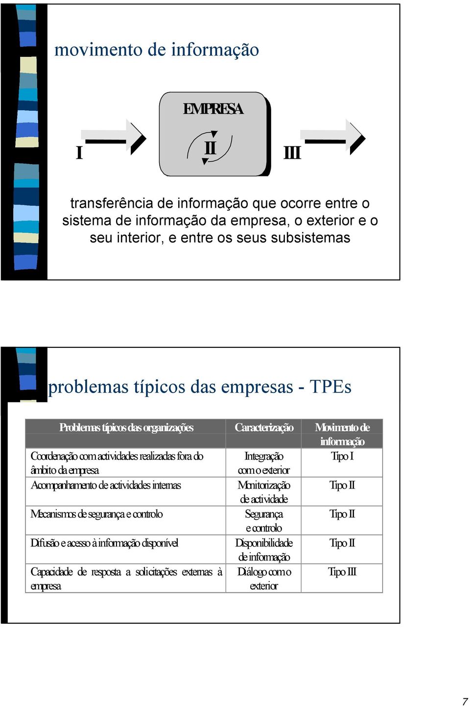 Integração Tipo I âmbito da empresa com o exterior Acompanhamento de actividades internas Monitorização Tipo II de actividade Mecanismos de segurança e controlo Segurança