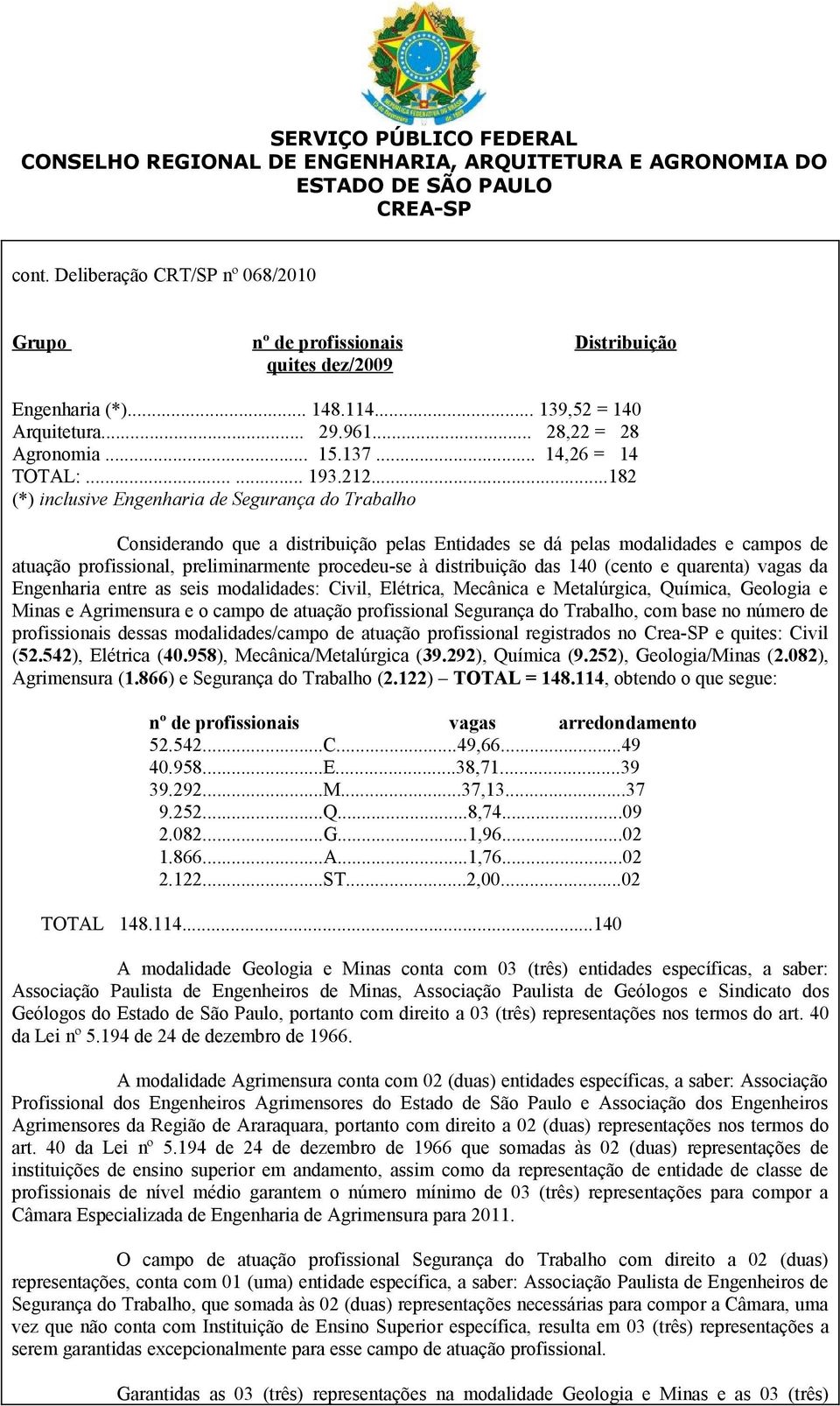 distribuição das 140 (cento e quarenta) vagas da Engenharia entre as seis modalidades: Civil, Elétrica, Mecânica e Metalúrgica, Química, Geologia e Minas e Agrimensura e o campo de atuação