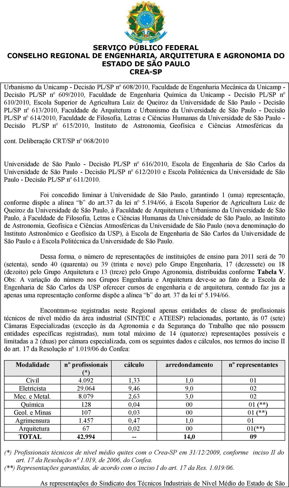 Faculdade de Filosofia, Letras e Ciências Humanas da Universidade de São Paulo - Decisão PL/SP nº 615/2010, Instituto de Astronomia, Geofísica e Ciências Atmosféricas da Universidade de São Paulo -