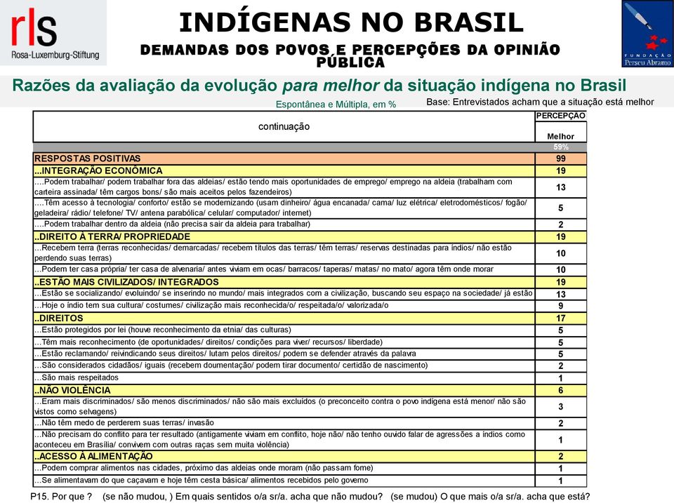 ..Podem trabalhar/ podem trabalhar fora das aldeias/ estão tendo mais oportunidades de emprego/ emprego na aldeia (trabalham com carteira assinada/ têm cargos bons/ são mais aceitos pelos