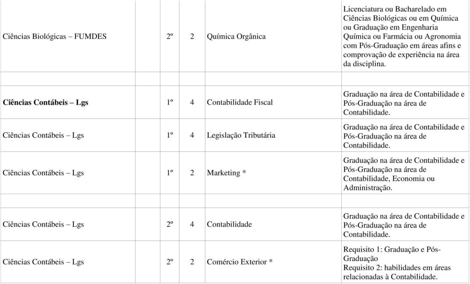 Ciências Contábeis Lgs 1º 4 Contabilidade Fiscal Ciências Contábeis Lgs 1º 4 Legislação Tributária Ciências Contábeis Lgs 1º 2 Marketing * Graduação na área de Contabilidade e Pós-Graduação na área