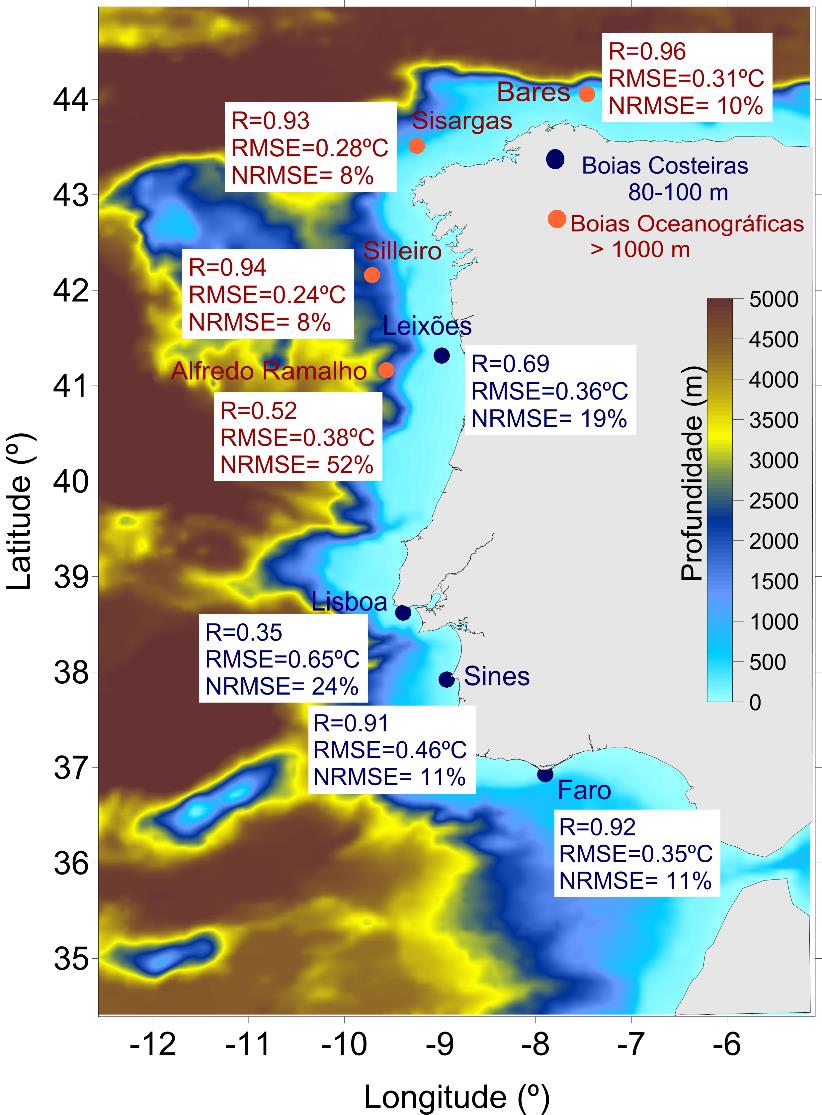 Figura 8. Quantificadores estatísticos obtidos entre a comparação da temperatura à superfície e as medidas no local das boias costeiras e oceanográficas. Figura 9.