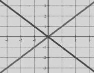 Questão 06 Revisamos os métodos da adição e da substituição estudados no 7º ano, ambos para solucionarmos um sistema 2 por 2, isto é, de duas equações com duas incógnitas.