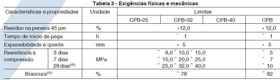 Cimento