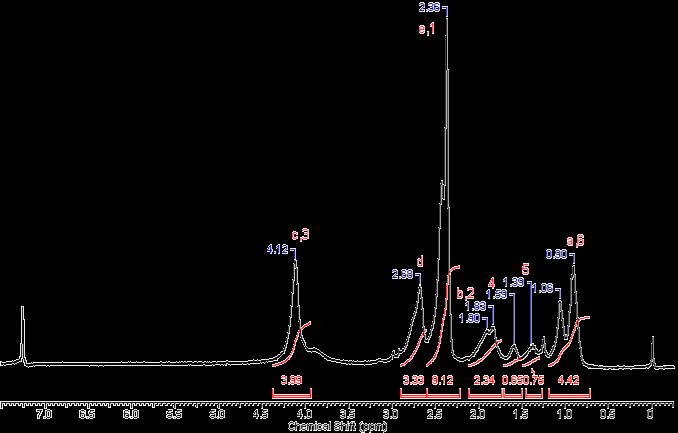 45 Figura 15 - Espectro de RMN 1 H do copolímero PD-BA-.