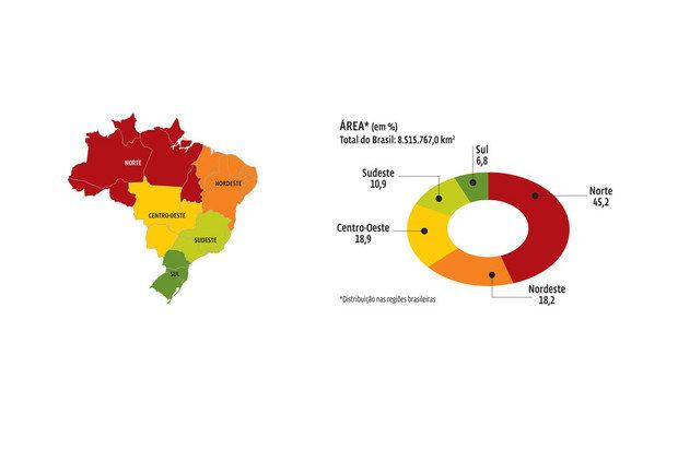 GEOGRAFIA DO BRASIL Características