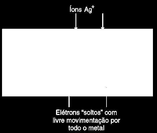 LIGAÇÃO METÁLICA Definição: ligações entre