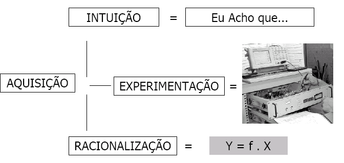 Como Adquirir