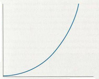 Velocidade Em algumas reações a relação entre e a T não é do tipo de rrhenius (o gráfico não é