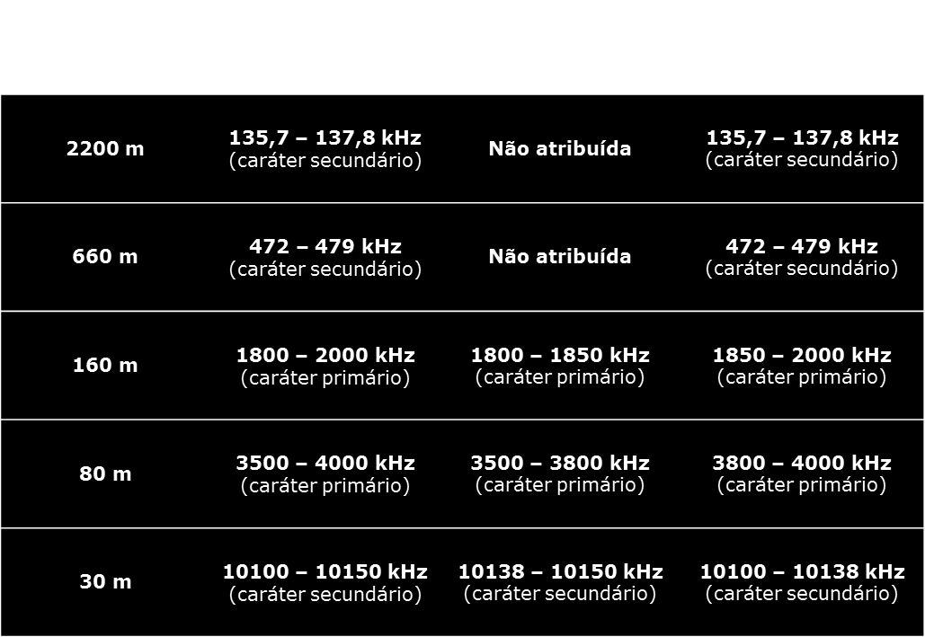 Projetos em Andamento: Revisão da Resolução 452