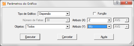 Os níveis de significância (p-valor) referentes aos anos 2011 (0,007) e 2012 (0,002) são inferiores ao nível estipulado neste trabalho (5%), mostrando que os índices Global de Moran representam uma