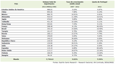 Apoio à Internacionalização do Novo Banco (IV) Estamos presentes com soluções em todas as fases do processo: 1. Conhecimento Fine Trade: identificação de mercados potenciais. 3.