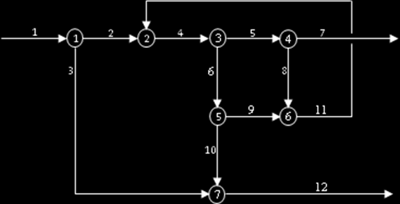 5 Figura 34 Desenho esquemático de um circuito de flotação convencional representado em nós simples Com base no método de matriz descrito no item 33 deste trabalho, elaborou-se a matriz conexão do