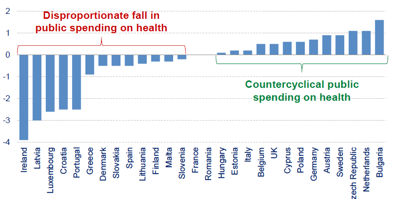 Fonte: Thomson et al 2014 using data from the WHO Global Health Expenditure