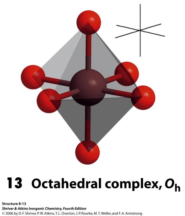 N.C. = 6 arranjo mais comum, compostos de coordenação s, p, d e f.