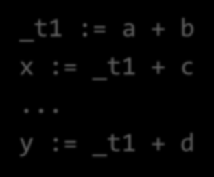 Eliminação de subexpressões comuns Sem otimização: Com otimização: _t1 := a + b x