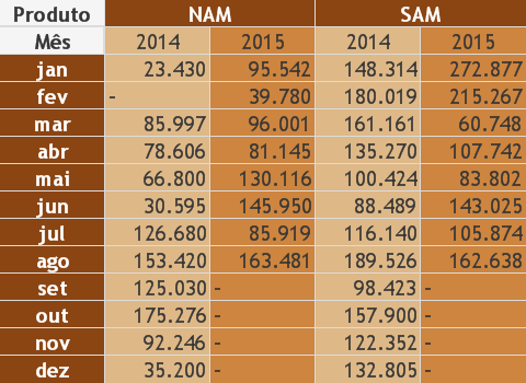 Mercado Doméstico Importações Brasileiras