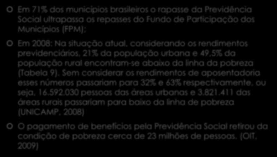 IMPORTÂNCIA SOCIAL Em 71% dos municípios brasileiros o rapasse da Previdência Social ultrapassa os repasses do Fundo de Participação dos Municípios (FPM); Em 2008: Na situação atual, considerando os