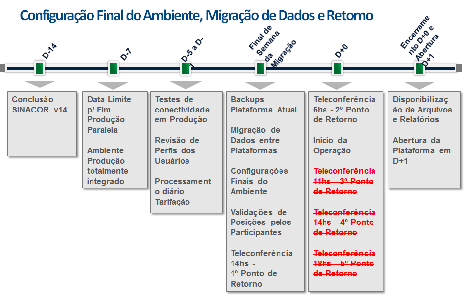 Plano de Implantação Grupo de Trabalho Propostas do Grupo de Trabalho 11.