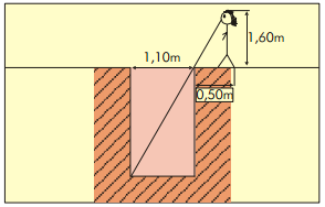 4. Para estimar a profundidade de um poço com 1,10 m de largura, uma pessoa cujos olhos estão a 1,60 m do chão posiciona-se a 0,50 m de sua borda.