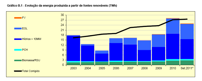 Energias Renováveis Marinhas e