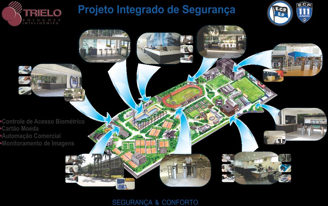 Case Controle de Acesso Clubes