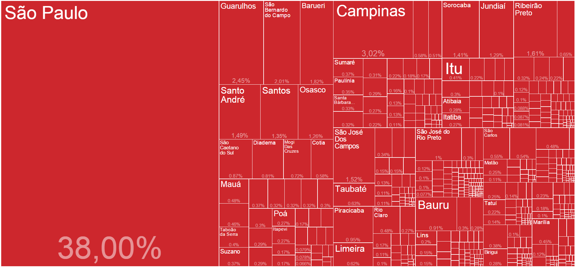 Figura 11: Atividades econômicas no Brasil por município (2012) Total de empregados: 47,5 milhões 21 Fonte: Dataviva, 2014 Para se ter uma visão mais detalhada, pode-se, por exemplo, escolher um