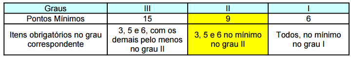 Tabela 5 Enquadramento do laudo segundo seu Grau de Fundamentação no caso