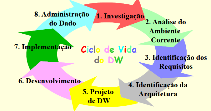 DW Ciclo