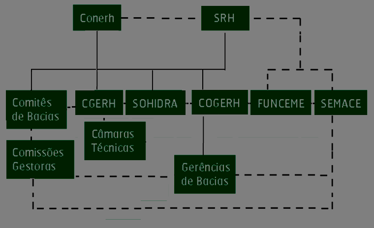 SISTEMA INTEGRADO DE GESTÃO