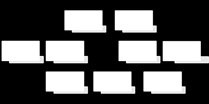 Exercise 9: Make Your Own Family Tree Exercício 9: Faça sua própria árvore genealógica Answer the following questions to complete your family tree.