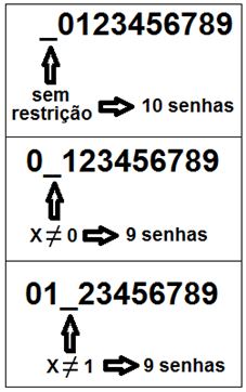 Segunda solução: Para facilitar nossa escrita, vamos representar pela letra X o algarismo a ser excluído.