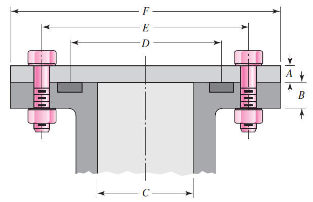 A Figura 4 ilustra a conexão de uma cabeça de um cilindro a um vaso de pressão usando 10 parafusos de porca e um lacre (vedação) de gaxeta confinada.