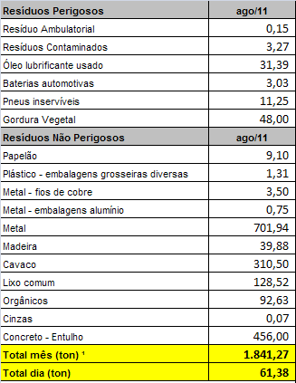 Resíduos sólidos na construção