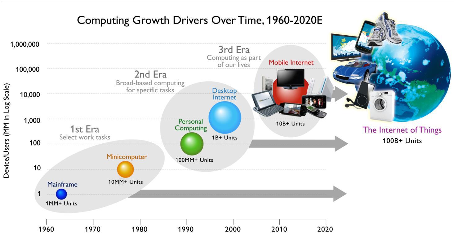 SEMICONDUTORES DRIVERS DE CRESCIMENTO