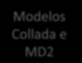 Roteiro Introdução Modelos Collada e MD2 Ambiente de