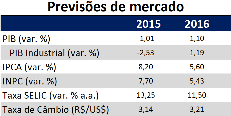 Considerações finais Neste caso: