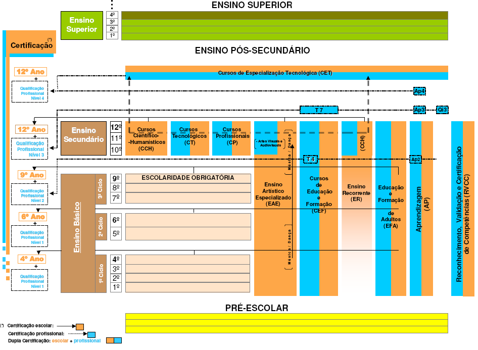 3 1. ORGANIZAÇÃO DO SISTEMA