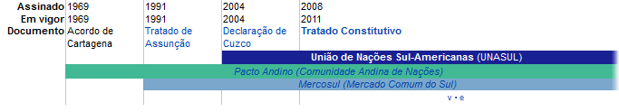 SADC Os países que compõem esse bloco são: Angola, África do Sul, Botsuana, Lesoto, Malauí, Maurício, Moçambique, Namíbia, República Democrática do Congo, Seicheles, Suazilândia, Tanzânia, Zâmbia e